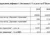 Дългът на България се е увеличил с над 3.6 млрд. лева през 2021 г. и е 25.1% от БВП