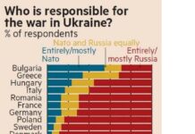 Повечето българи смятат, че НАТО са виновни за войната в Украйна