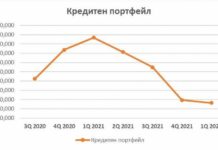 След поставянето на новия „извънземен“ мениджмънт в ББР тя буквално започва да се срива