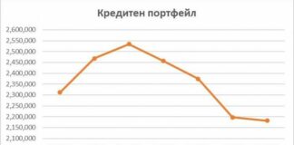 След поставянето на новия „извънземен“ мениджмънт в ББР тя буквално започва да се срива