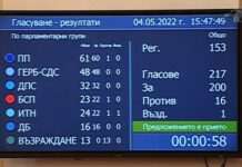 Парламентът реши България да ремонтира военна техника на Украйна, БСП остава във властта