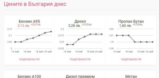 Цените на горивата у нас продължават да растат