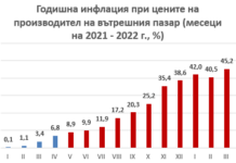 Лъчезар Борисов: Инфлационната буря продължава да се разгръща
