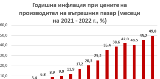 Лъчезар Борисов: Инфлационната буря продължава да се разгръща