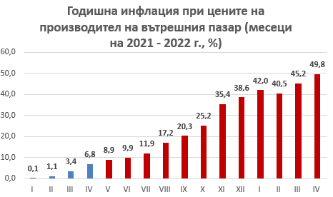 Лъчезар Борисов фейсбукЛъчезар БорисовПо данни на НСИ инфлацията при цените
