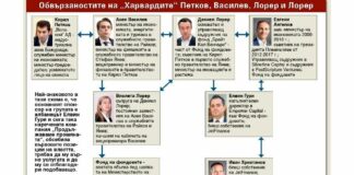 Трети ден мълчание за „Октопода на промяната“