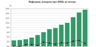 Лъчезар Борисов: Рекордът след 1996-97 г. е постигнат. Инфлацията за май на годишна база е 15.6% по данни на НСИ