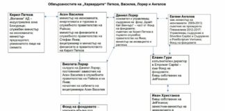Пратиха на Кьовеши сигнал за „Октопода на властта“ – Кирчо, Кокорчо, семейство Лорер и сие