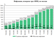 Нов исторически рекорд, беляза последния месец от управлението на редовния кабинет