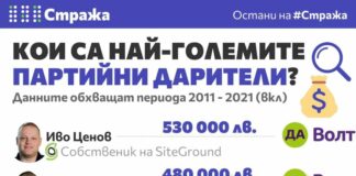 Методи Лалов: ДБ седна на софрата с всички останали