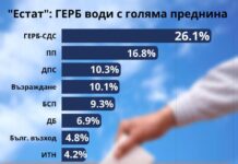 Не мога да повярвам, че има 16,8% вероятно образовани граждани, които ще гласуват за тези доказани палячовци от ПП