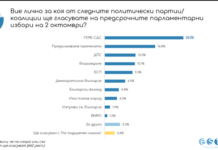 Голямо превъзходство на ГЕРБ по данни на ЕСТАТ – 9.3% пред ПП