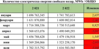 Делян Добрев: Резултатите от „промяната“ са далеч по-катастрофални от излагацията на Кирил Петков в БТВ