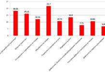 Ценовата буря не подмина и услугите