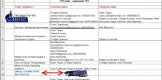 Македонец от „Газпром“, Гена Трайкова и Найо Тицин ще движат медийните опорки на „промяната“