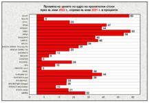 Апокалипсисът е в джоба на хората!