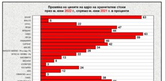 Апокалипсисът е в джоба на хората!