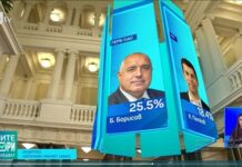 „Маркет линкс“: ГЕРБ води на „Продължаваме промяната“ със 7.1%