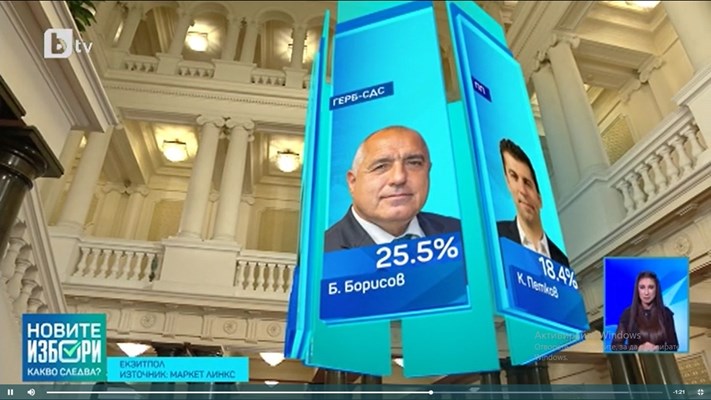 ГЕРБ-СДС печели изборите с 25.5% от гласовете, сочат данните от