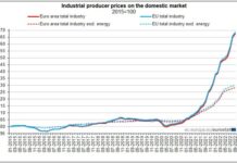 9,2% ръст на производствените цени през септември у нас, в ЕС – 1,5%