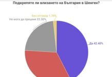 Социалисти и привърженици на Костадинов не искат България да е в Шенген
