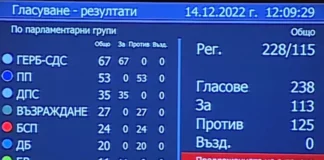 Проруската коалиция победи