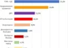 „Екзакта“: ГЕРБ е първа политическа сила с 25,2%, ПП остават втори с 19%