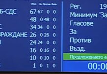 Парламентът отхвърли ветото на президента върху промени в Изборния кодекс
