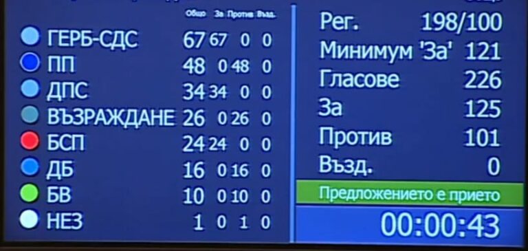 Парламентът отхвърли ветото на президента върху промени в Изборния кодекс