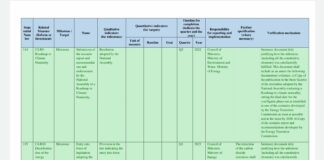 На брифинг на ПП Маноил Манев извади анекс, подписан от Асен Василев, за затварянето на въглищни централи по години