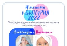 Кои са най-разпространените имена в България през 2022 г.