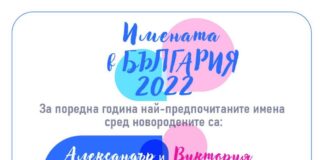 Кои са най-разпространените имена в България през 2022 г.