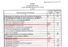 Хората, дарявали на ДБ и ПП са едни и същи, и дори са ходили заедно на тийм билдинг по своите фирми