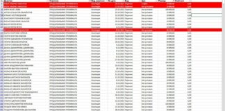 Едни и същи хора, свързани с пирамидата Nexo, са превеждали пари на ПП и ДБ в значителен размер