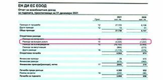 NEXO изсипали 3 млн. лв. за имидж и реклама. Лъвският дял от пая е за „Икономедиа“ на олигарха Иво Прокопиев