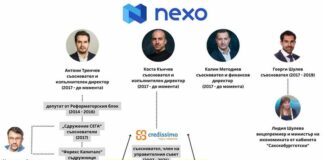 Само в Breaking.bg: Изплува връзка между Nexo и разбитата руска „пералня“ Bitzlato. От нея през Nexo са изпращани пари за „Хамас“