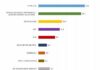 „Медиана“: 6 формации влизат в следващия парламент. ГЕРБ води пред ПП-ДБ с 2%