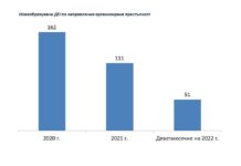 Прокуратурата: Има спад в борбата с организираната престъпност. Той се дължи на закриването на Специализираната прокуратура