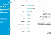 „Тренд“: ГЕРБ/СДС – 26.4%, ПП/ДБ – 26.1%