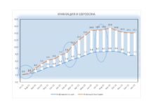 От какво най-много ги е страх „промяната“?