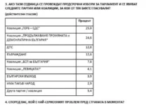 „Сова Харис“: ГЕРБ-СДС води с почти 2% на ПП-ДБ