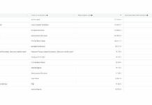 ПП и ДБ са хвърлили милион евро за реклама във фейсбук