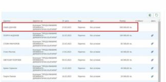 Адвокат на Васил Божков се оказа основен дарител за кампанията на ПП-ДБ