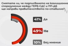49% не очакват споразумение между ПП-ДБ и ГЕРБ-СДС да направи кабинета по-стабилен