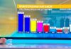 „Алфа Рисърч“: ГЕРБ бие ПП-ДБ с над 5%. Борисов с най-високо доверие от политическите лидери