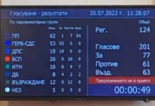 ПП-ДБ яхват идеята на ГЕРБ за 24 май, за която гласуваха „против“