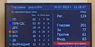 ПП-ДБ яхват идеята на ГЕРБ за 24 май, за която гласуваха „против“