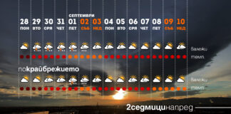 Септември започва с прохлада и валежи