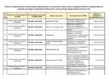 Томислав Дончев: Представете си, че сме 2020 година и притежавана от мен фирма получи публично финансиране. Това ще е новина на първите страници, ексклузивни коментари по ТВ, буря в социалните мрежи, колажи, народен гняв