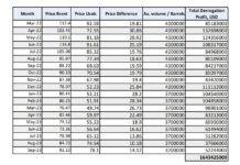 Делян Добрев разяснява с елементарна таблица на Кирил Петков печалбата на „Лукойл“